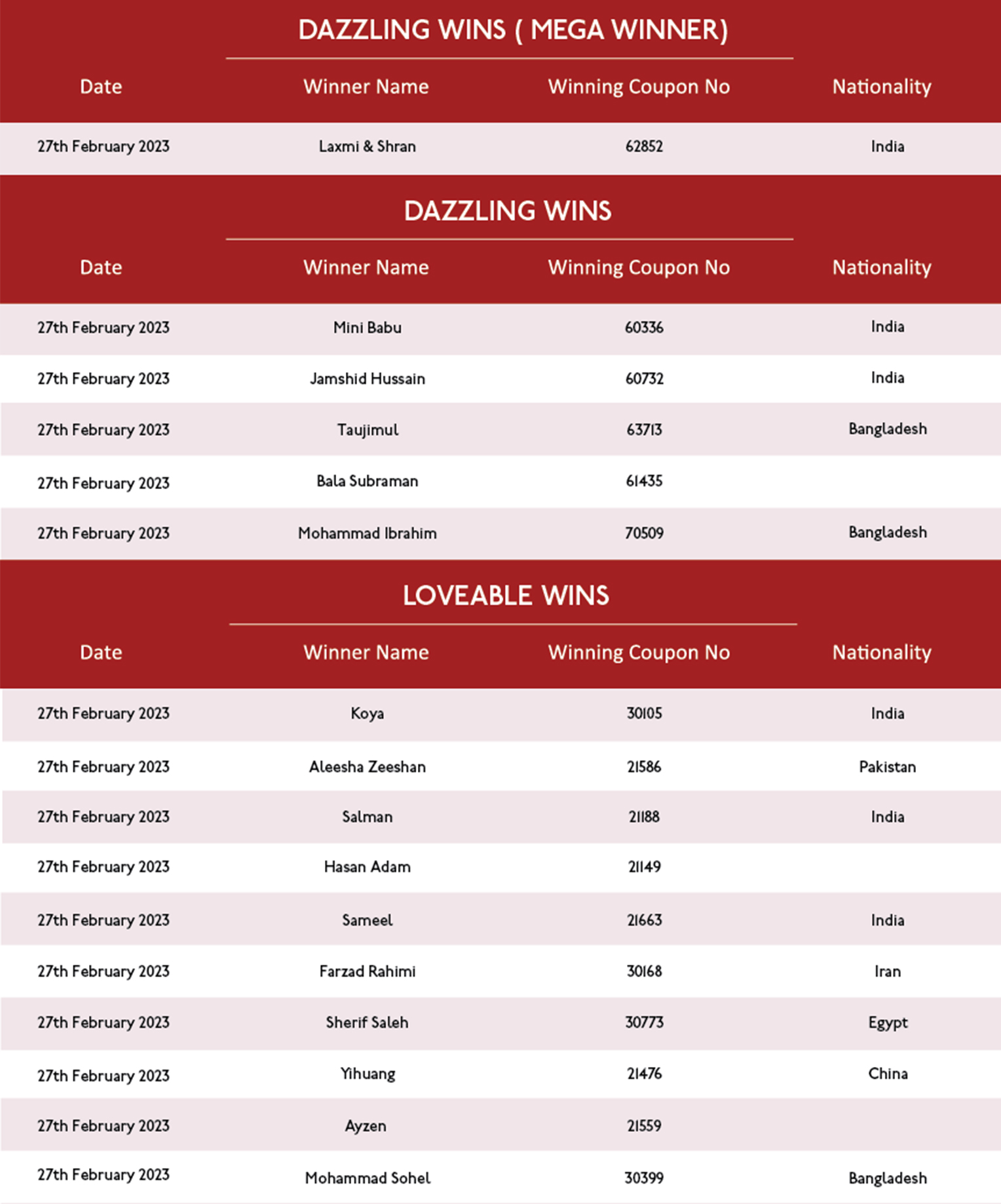 VD winner list